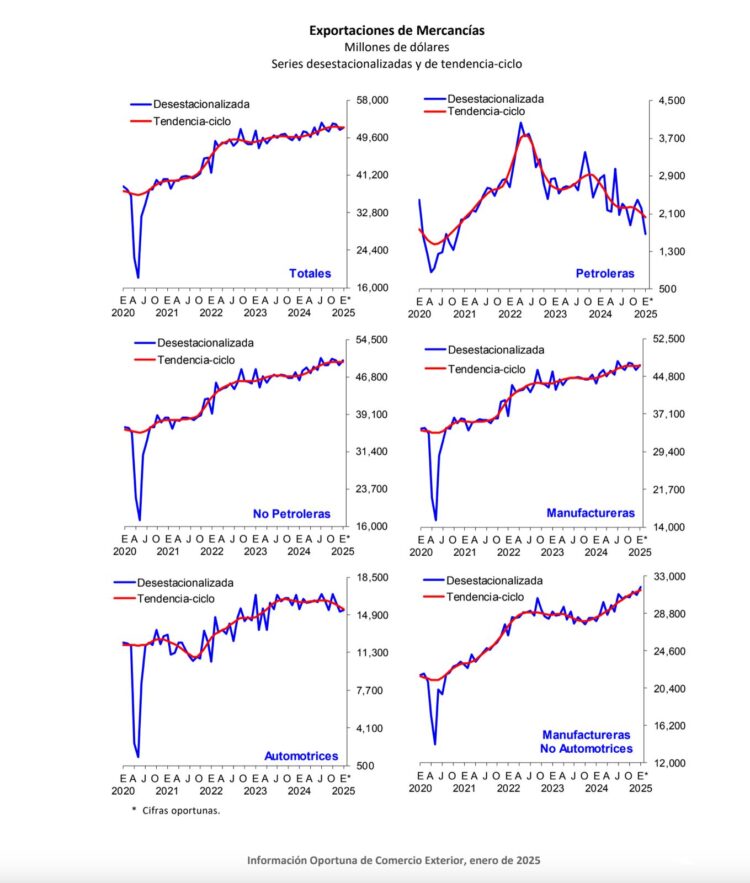 Exportaciones-ENE25