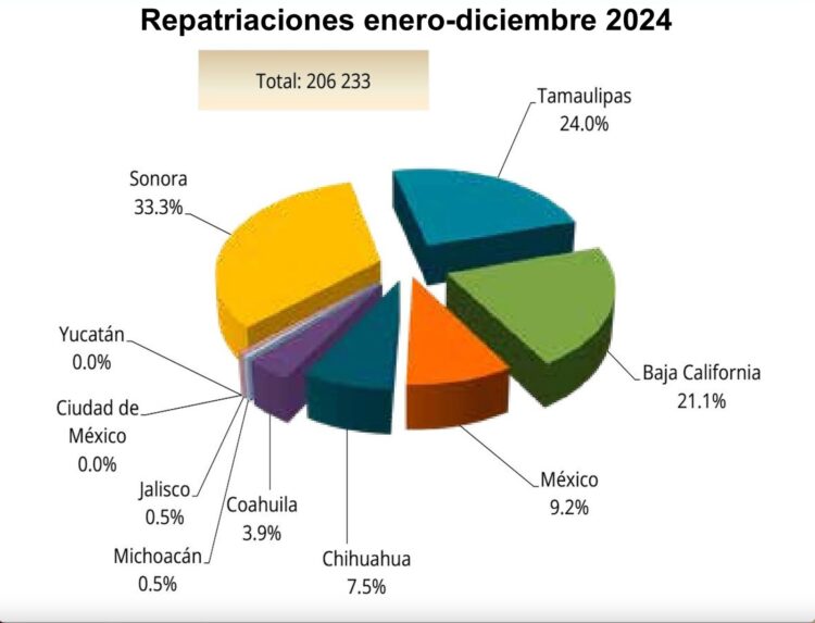 Repatriados 2024