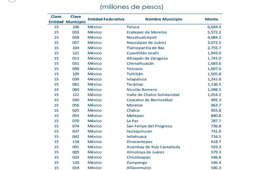 Subsidios mples-1