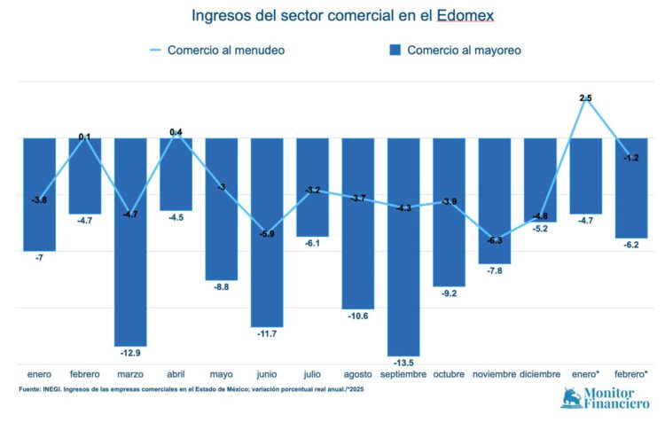 Comercio febrero-2025