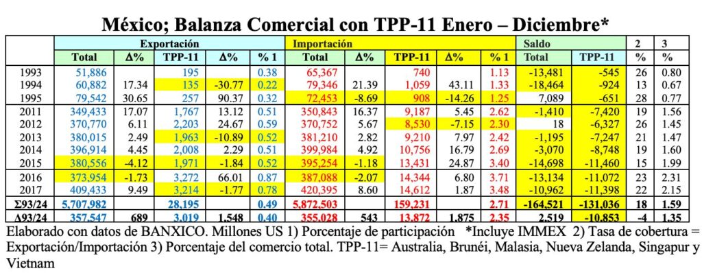 Los hoyos del comercio exterior mexicano (II y último)/Arnulfo R. Gomez