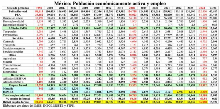 Déficit empleo Arnulfo-1