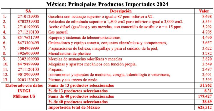 Importación Arnulfo-25