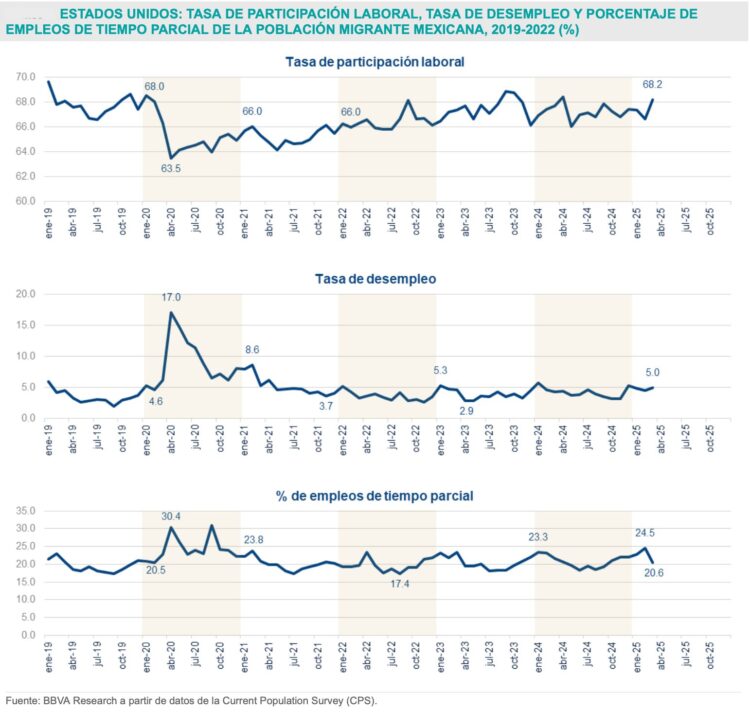 Migrantes desempleo-1