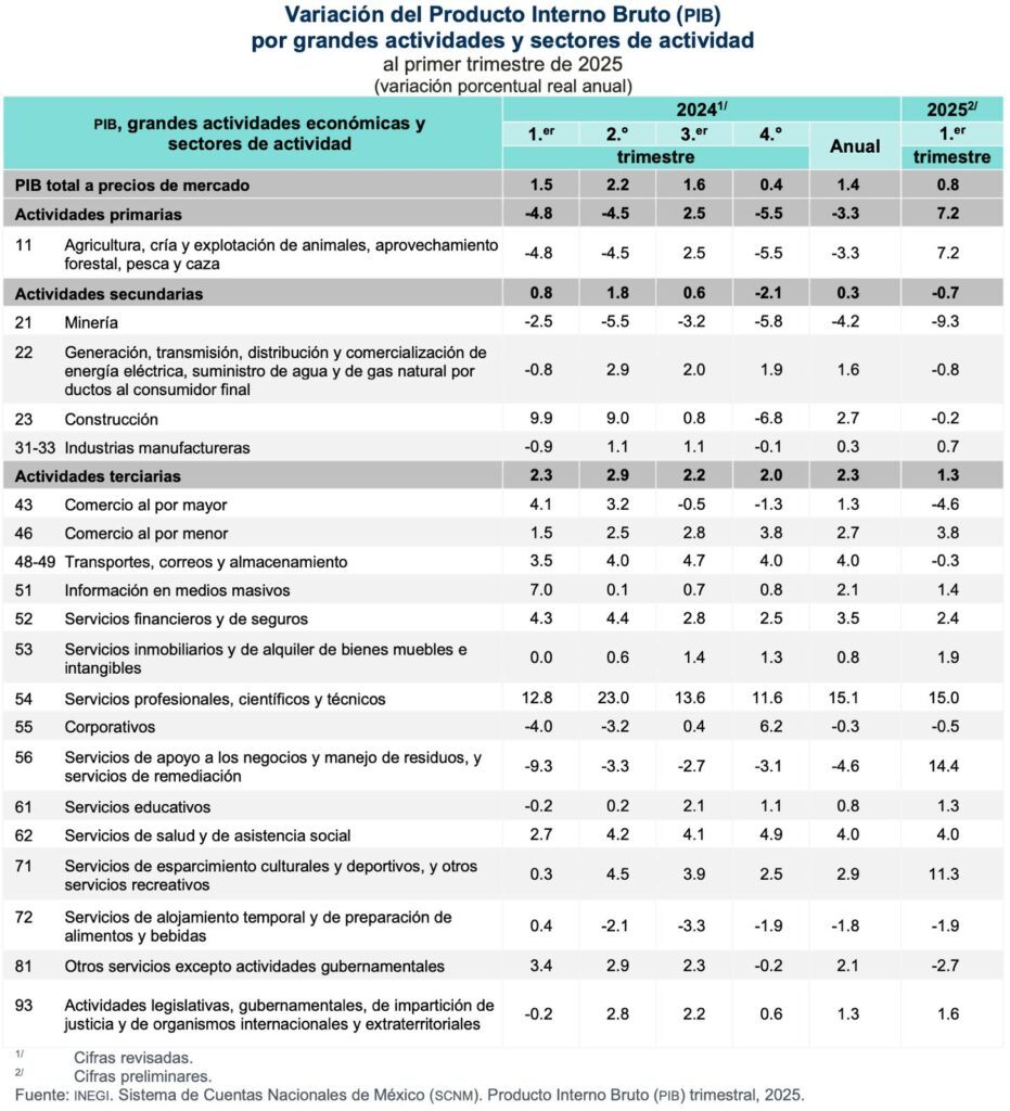 Diario Ejecutivo/Datos para callar a agoreros del desastre/Roberto Fuentes Vivar