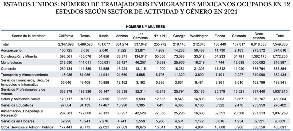Trabajadores migrantes mexicanos