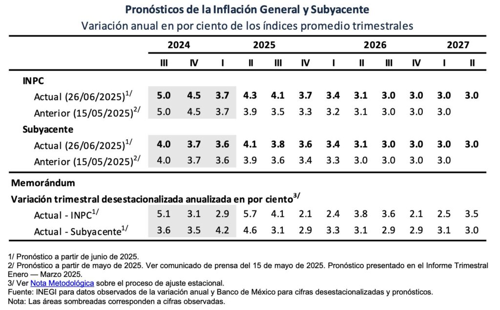 Banxico redujo nuevamente la tasa de referencia: quedó en 8 por ciento