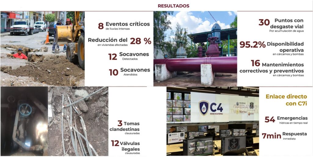 Presentan C4 del Agua para atender emergencias por lluvia, socavones, desperdicio y huachicoleo, en Ecatepec