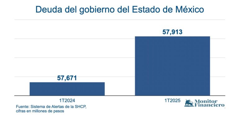 Deuda-Edomex:1T24-1T25