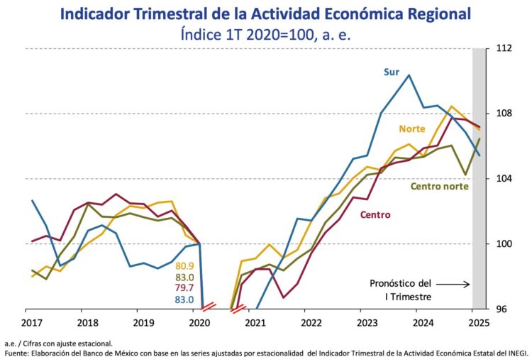 Economía regional 1JUN25