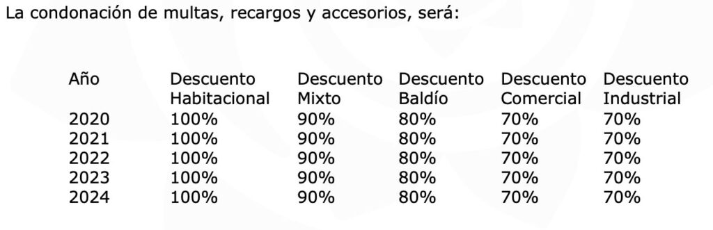 Ponen en marcha campaña de regularización del impuesto predial en Ecatepec