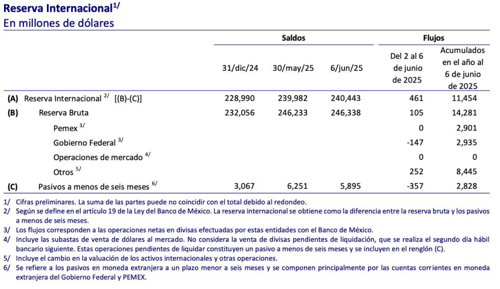 Diario Ejecutivo/Oposición tergiversa información de México/Roberto Fuentes Vivar