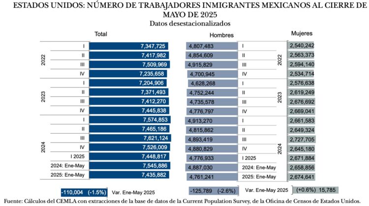 Empleo-Migrantes-1JUL25