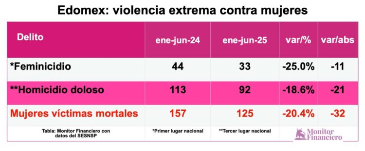 Feminicidios JUn25-1