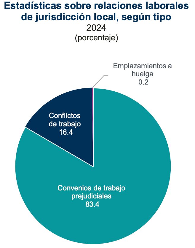 Diario Ejecutivo/Los logros laborales de AMLO/Roberto Fuentes Vivar