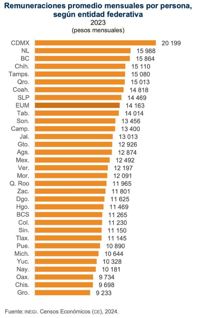 Edomex: ocho de cada diez negocios son informales; no recupera niveles pre pandemia