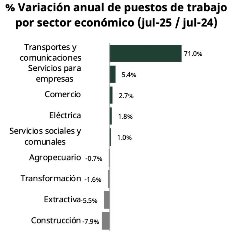 Chamba IMSS JUL 25-3