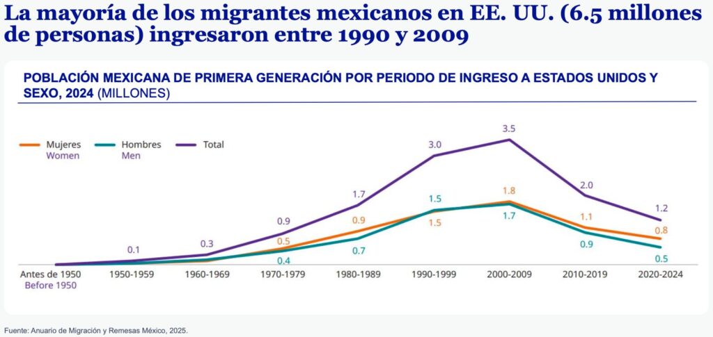 Migrantes-90-09