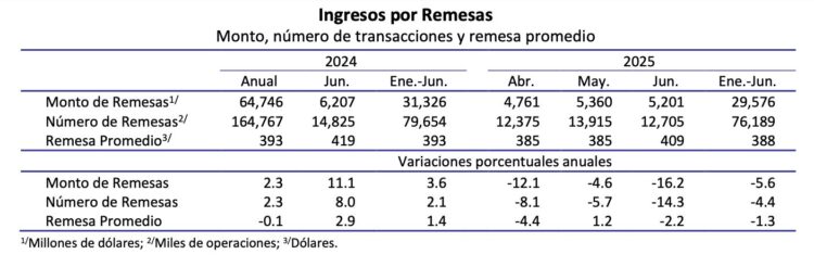 Remesas-JUN25-1