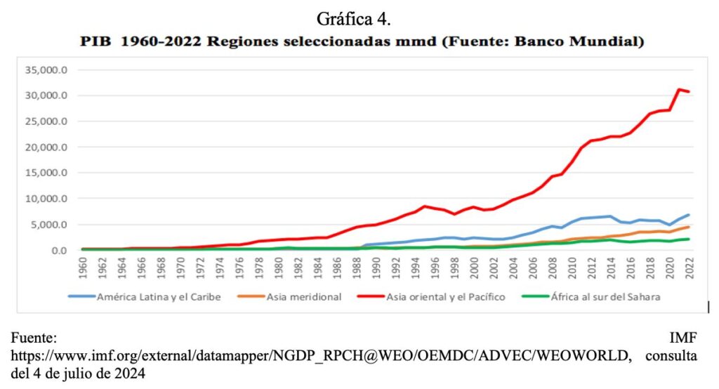 ¿Y por qué no?/Asia en el comercio internacional[1]/Vidal Ibarra Puig