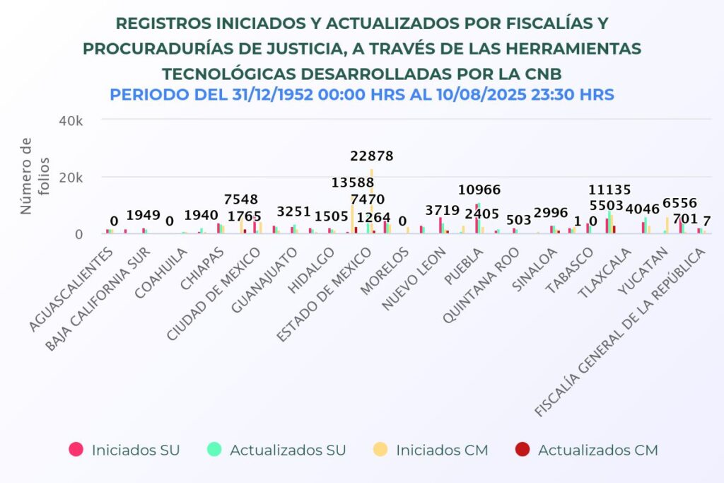 Publican convocatoria para designar a titular de la Comisión Nacional de Búsqueda de Personas
