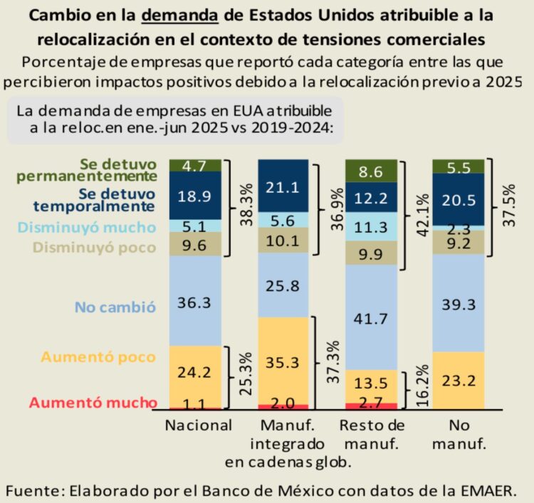 Cambios-Reloca