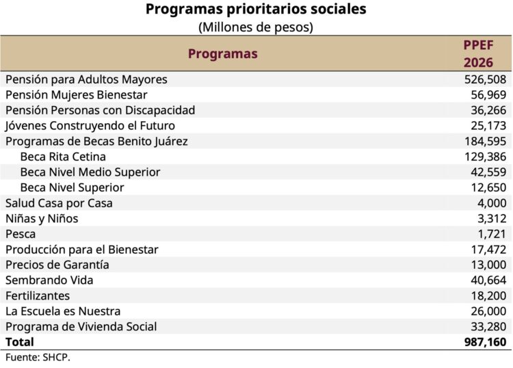 Diario Ejecutivo-Prog-Social26