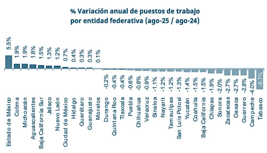Edomex: más de 654 mil trabajadores de plataformas digitales con salario inferior al mínimo