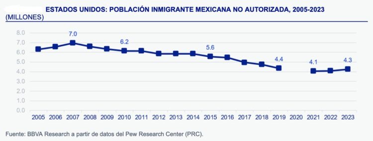 Población migrante mexicana 3