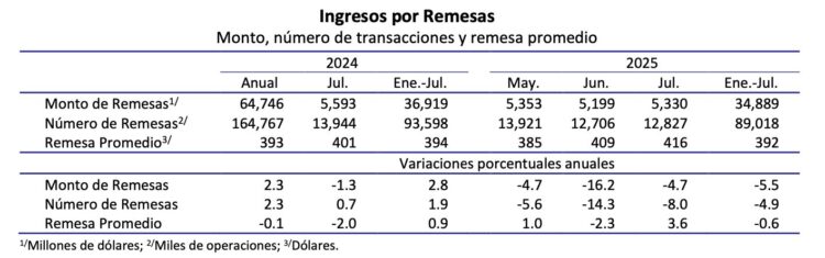 Remesas-JUL25-1