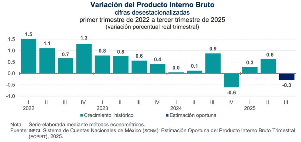 Diario Ejecutivo/Los claroscuros en la economía/Roberto Fuentes Vivar