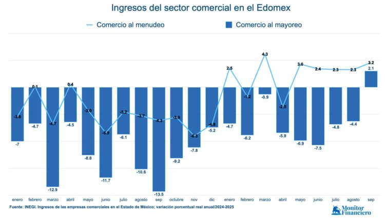 Comercio:Edomex:2SEP25