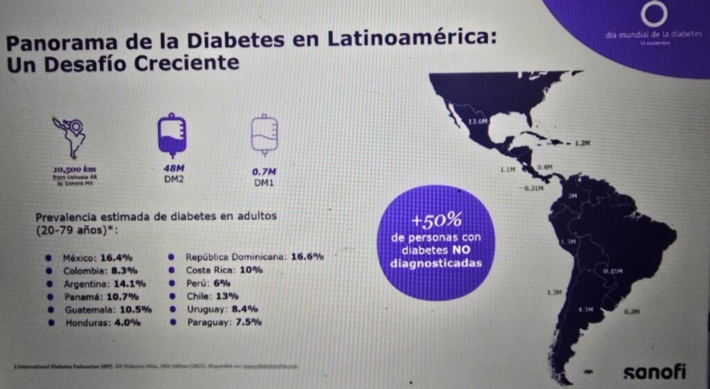 Viven con diabetes 14.6 millones de adultos en México; sólo 36% mantiene la enfermedad bajo control