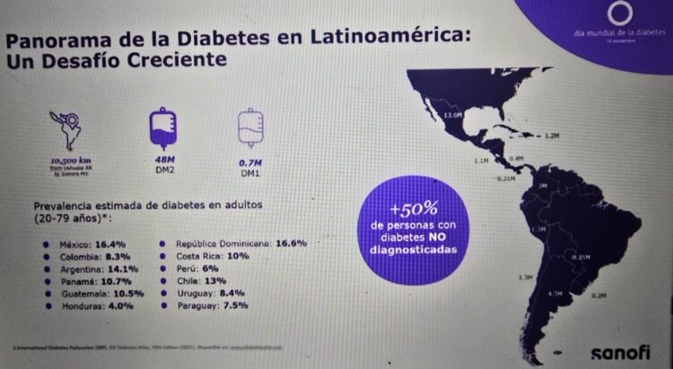 Diabetes América Latina