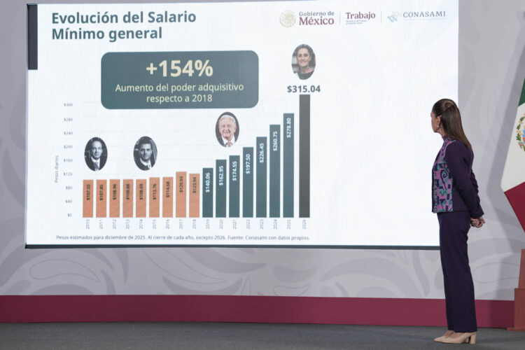 Salario mínimo 2026