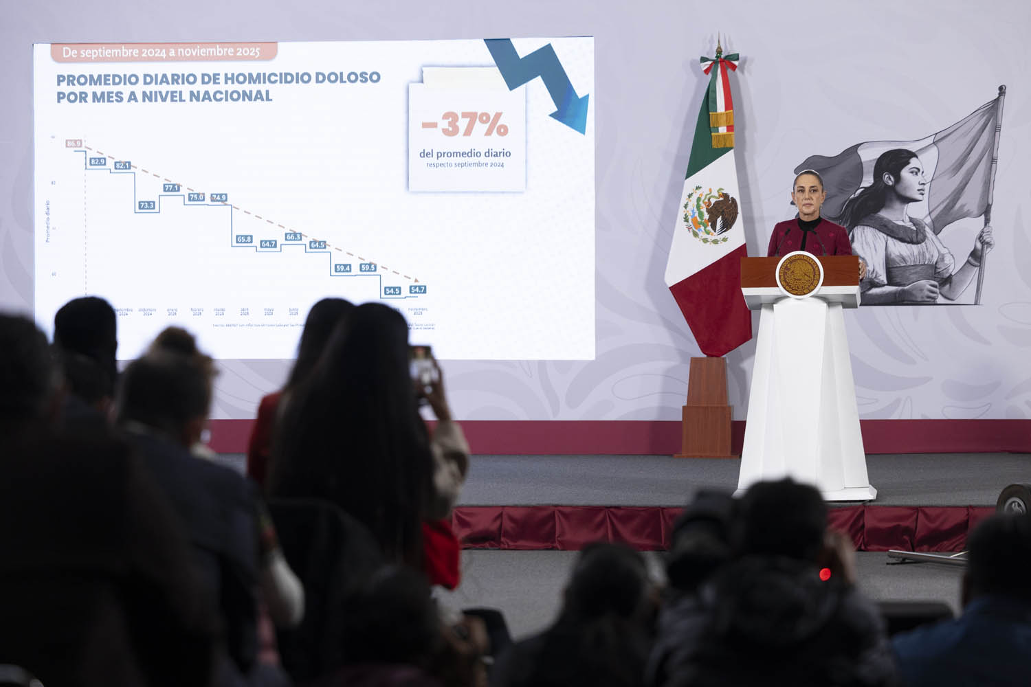 Cuauhtémoc, Ciudad de México. 9 de diciembre 2025. La presidenta constitucional de los Estados Unidos Mexicanos, la Doctora Claudia Sheinbaum Pardo en conferencia de prensa matutina en el salón de la Tesorería de Palacio Nacional. La acompañan: Rosa Icela Rodríguez Velázquez, secretaria de Gobernación; Omar García Harfuch, secretario de Seguridad y Protección Ciudadana; Ricardo Trevilla Trejo, secretario de la Defensa Nacional; Raymundo Pedro Morales, secretario de Marina; Hernán Cortés Hernández, comandante de la Guardia Nacional; Marcela Figueroa Franco, secretaria ejecutiva del Sistema Nacional de Seguridad Pública (SESNSP); Roberto Velasco Álvarez, subsecretario para América del Norte de la SRE; Efraín Morales López, Director General de la Comisión Nacional del Agua (CONAGUA) y Jesús Heriberto Montes Ortiz, gerente de Aguas Superficiales e Ingeniería de Ríos. Foto: Juan Carlos Buenrostro/Presidencia