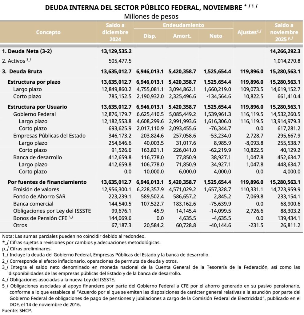 Recaudación tributaria sumó tres años al hilo con crecimiento