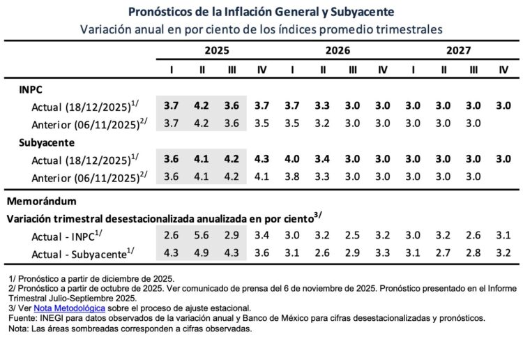 INPC-Banxico-18DICC25