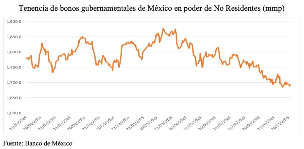 Salidas de capitales y pagos de deuda subnacional ¿Signos de fortaleza o de debilidad?/Vidal Ibarra Puig
