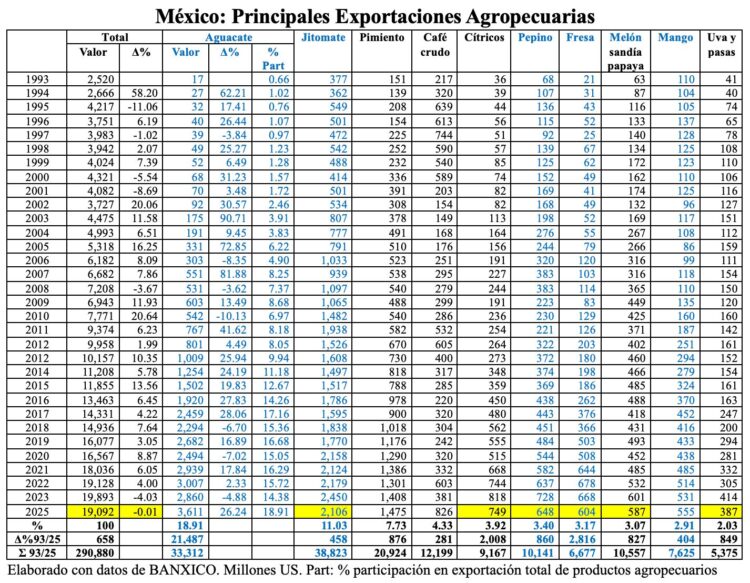 Arnulfo-12:1:26-aguacate