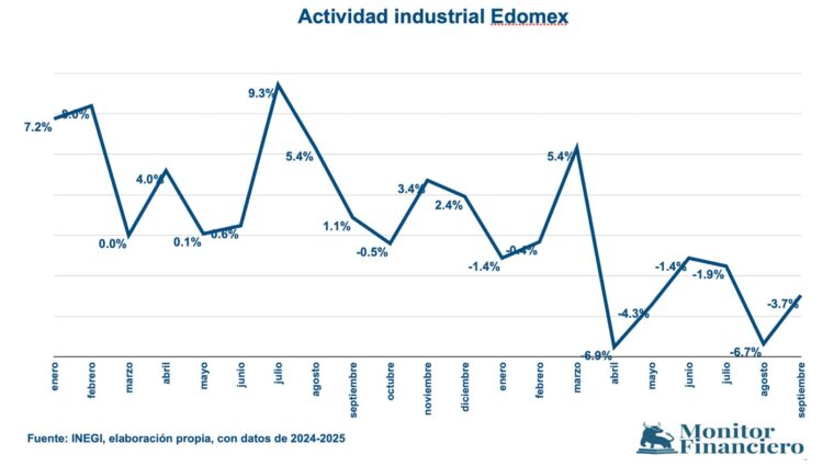 Edomex IMAIEF:SEP:25