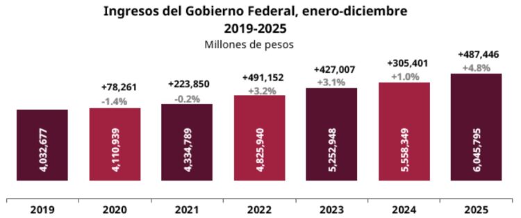 Ingresos GF-2025-SAT