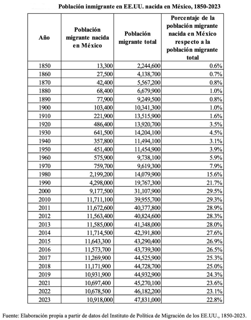 «Mercado de la nostalgia», oportunidad de exportación de alimentos mexicanos a Estados Unidos