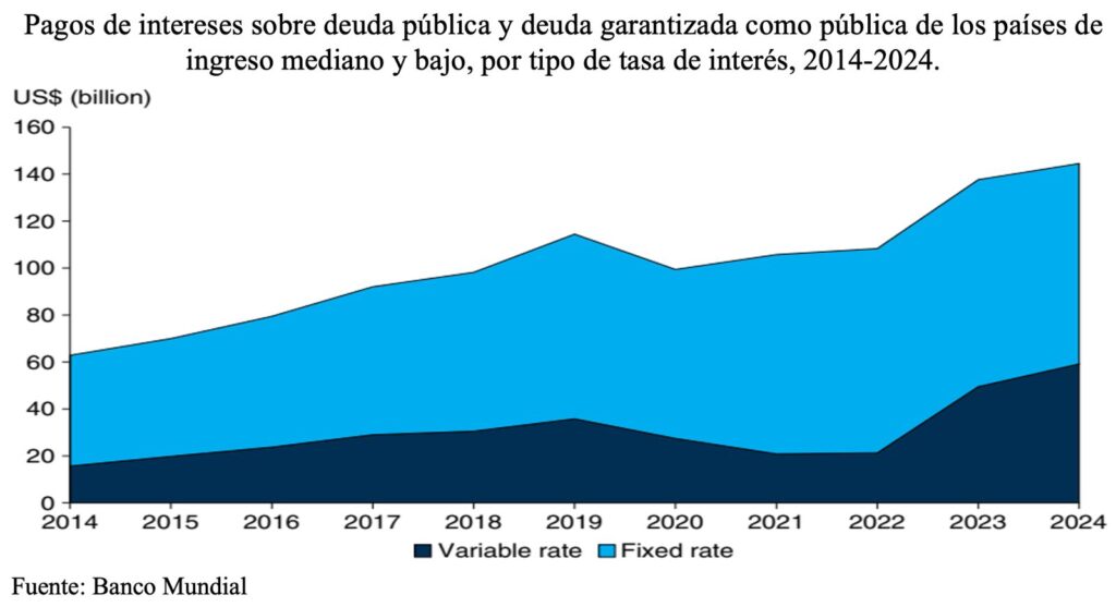 La necesidad y la oportunidad de un nuevo orden económico internacional/Vidal Ibarra Puig