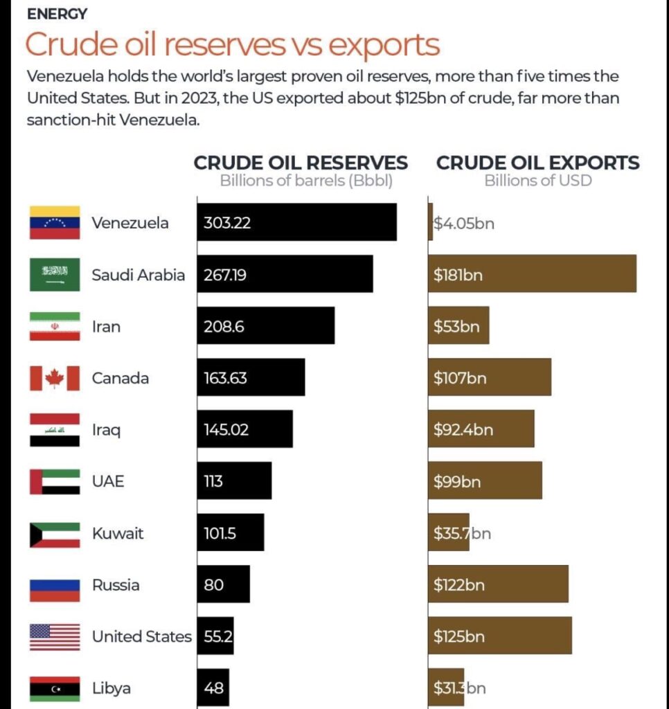 Economía Ambiental/Venezuela con naciones que rompen sistema petrodólar y dañan hegemonía de EU/Víctor Zendejas Orozco