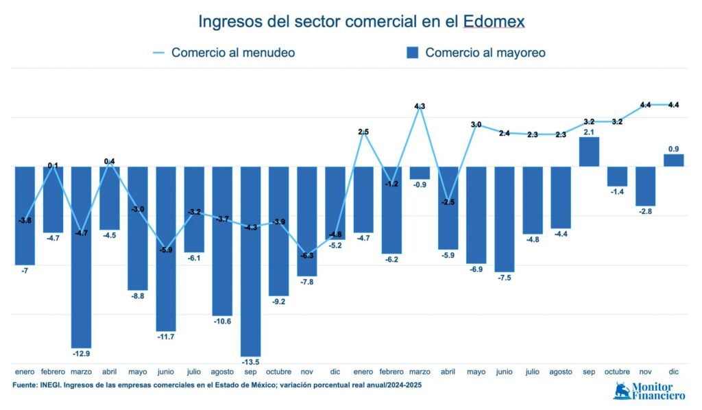 Comercio Edomex-2025