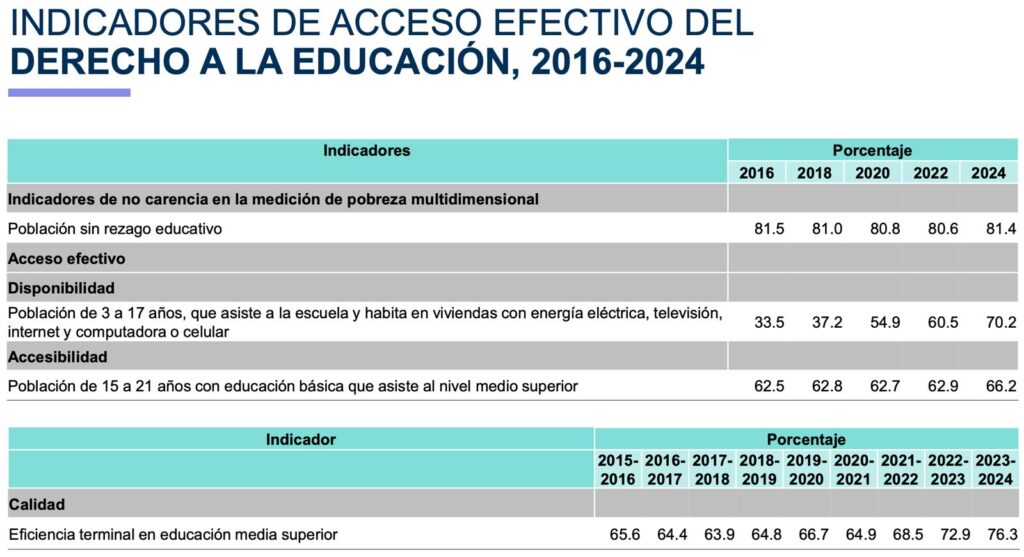 Diario Ejecutivo/Mejora el bienestar de los mexicanos/Roberto Fuentes Vivar