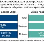 Desempleo migrante IMSS 2025-1