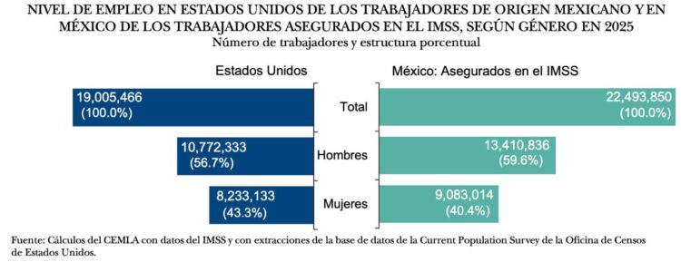 Desempleo migrante IMSS 2025-1