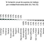 Empleo febrero 26-1